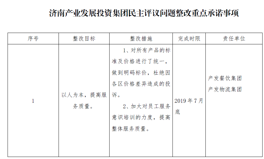 济南必博BBO集团民主评议问题整改重点承诺事项